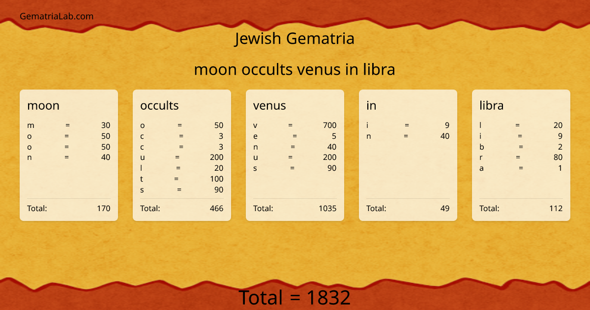 moon occults venus in libra in jewish Gematria